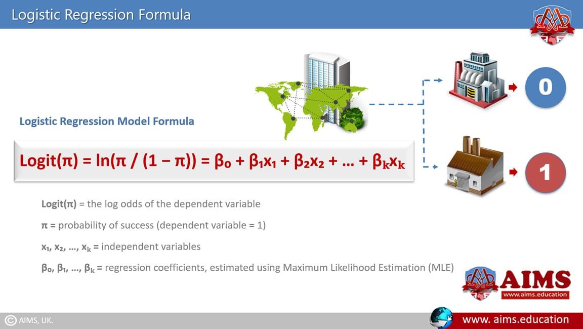 logistic regression formula logistic regression formula