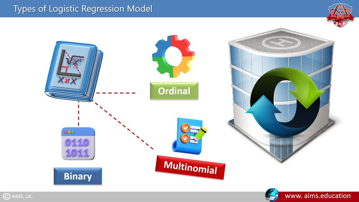 logistic regression model logistic regression formula