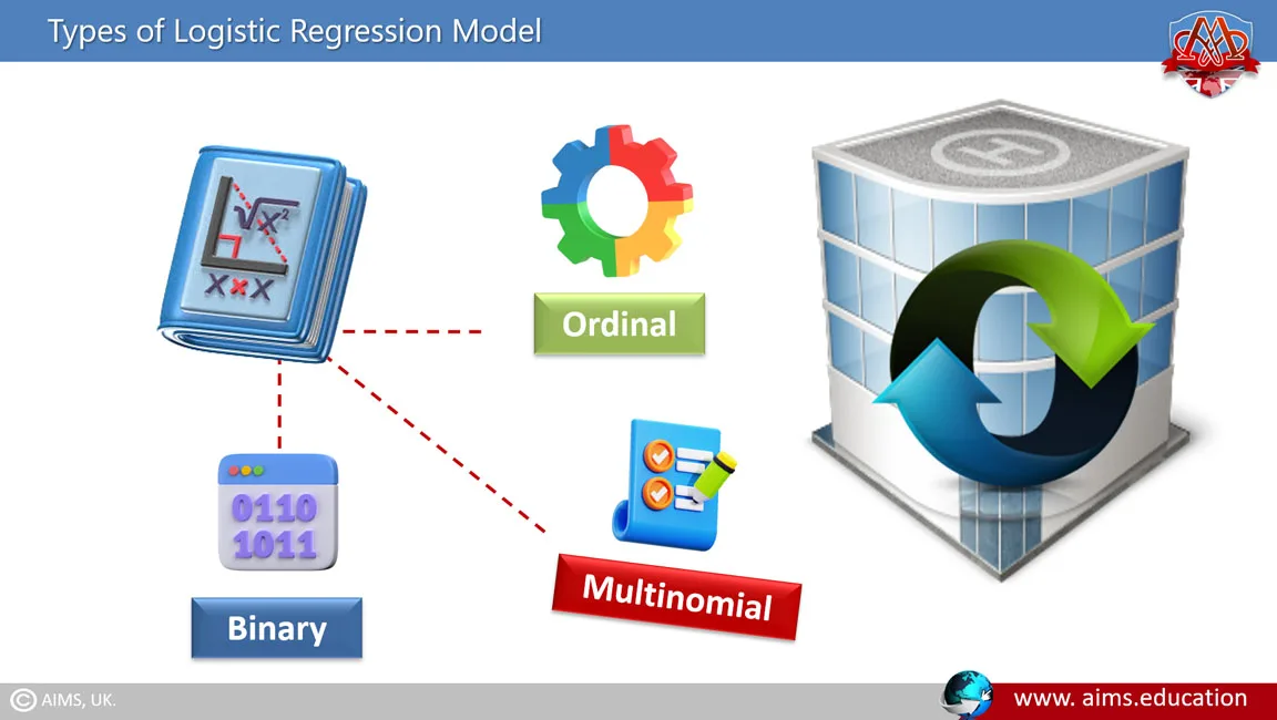 logistic regression model logistic regression formula