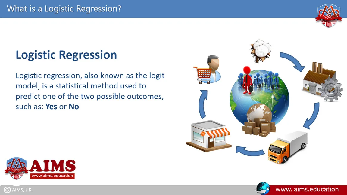 what is logistic regression logistic regression