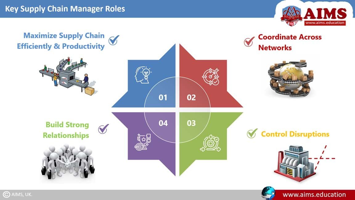 supply chain manager job description supply chain manager job description