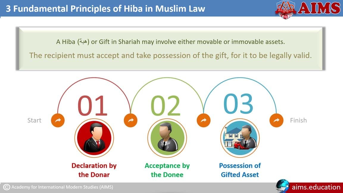 hiba-in-muslim-law hiba in Muslim law