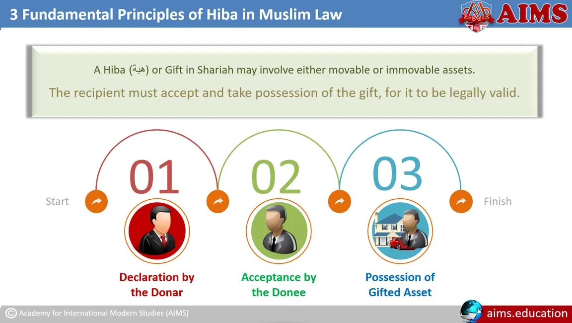 hiba-in-muslim-law hiba in Muslim law