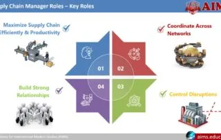 Supply Chain Manager Job Description, Resume, Interview Questions & Salary Overview | AIMS Education supply chain manager job description