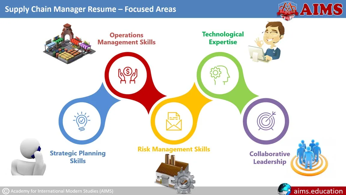 supply chain manager resume