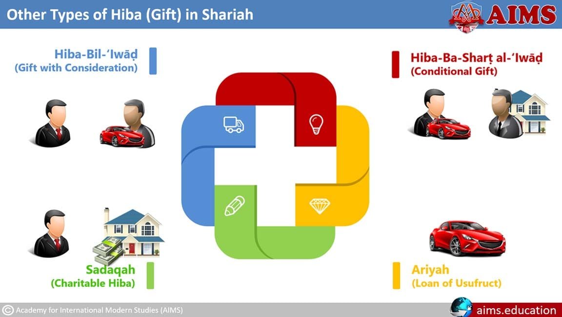 types-of-hiba types of hiba