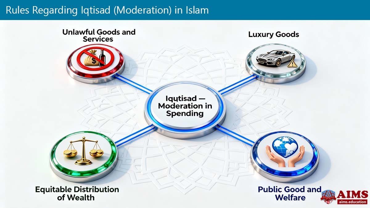What is Al Iqtisad al Iqtisad