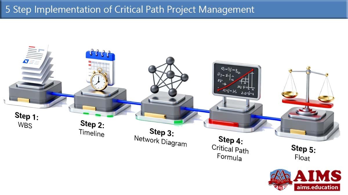 critcal path project management