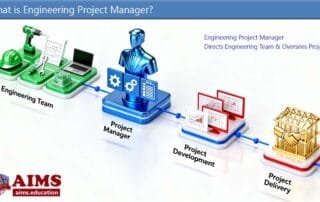 What is Engineering Project Manager? Roles, Skills & Salary | AIMS Education engineering project manager