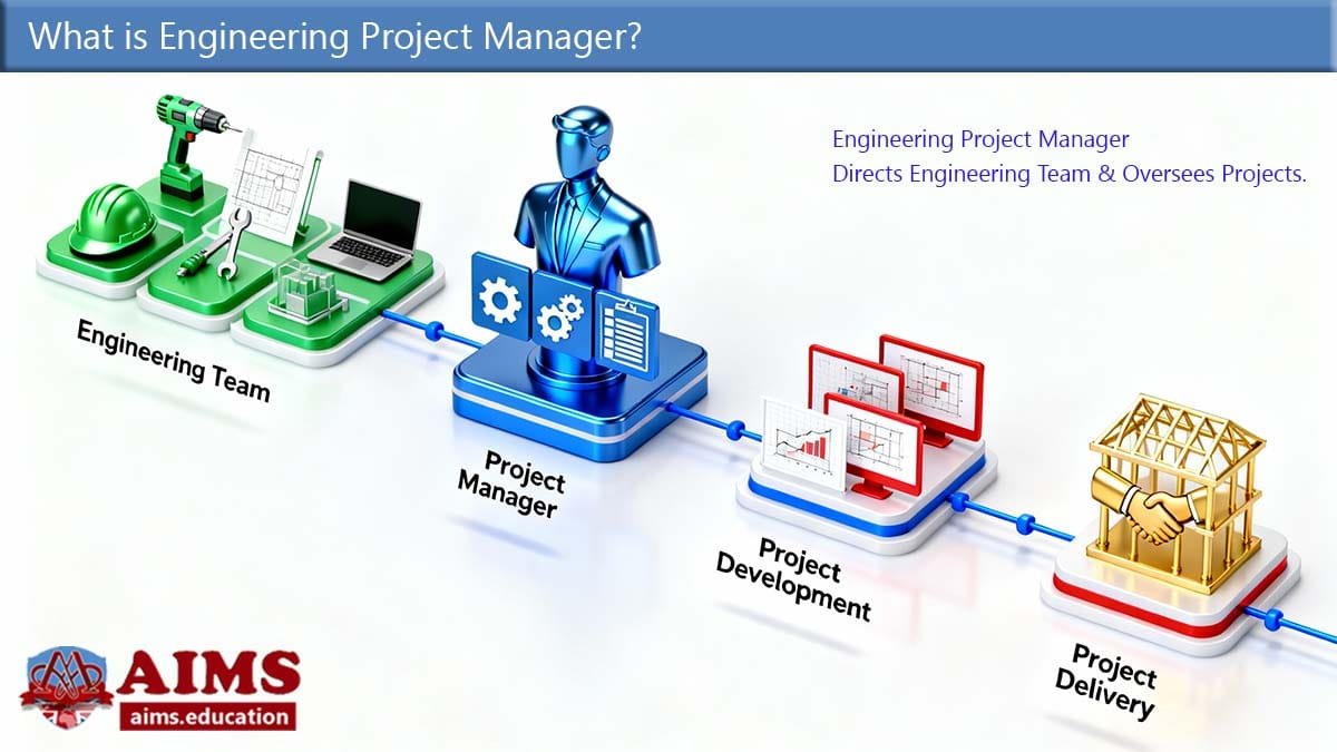 What is Engineering Project Manager? Roles, Skills & Salary | AIMS Education engineering project manager
