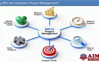 What is KPI in Project Management? 32 Essential KPIs | AIMS Education kpi in project management