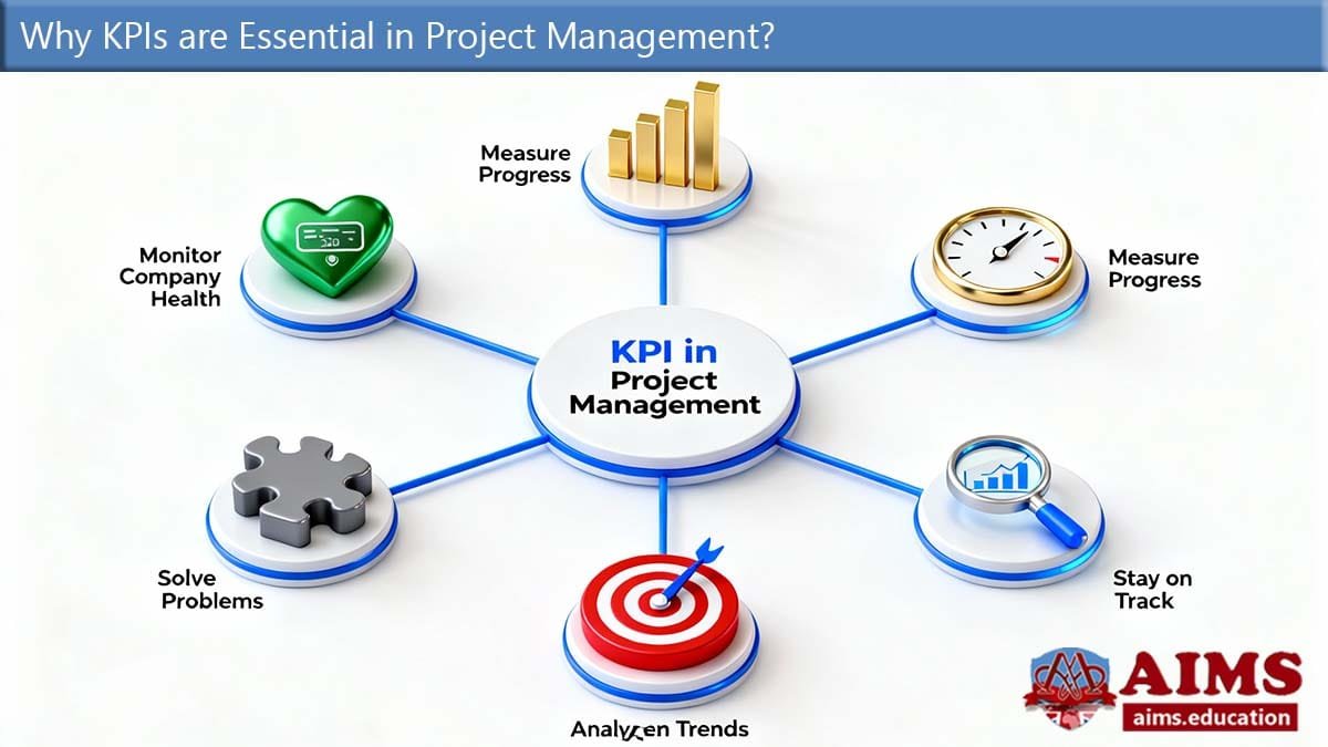 What is KPI in Project Management? 32 Essential KPIs | AIMS Education kpi in project management