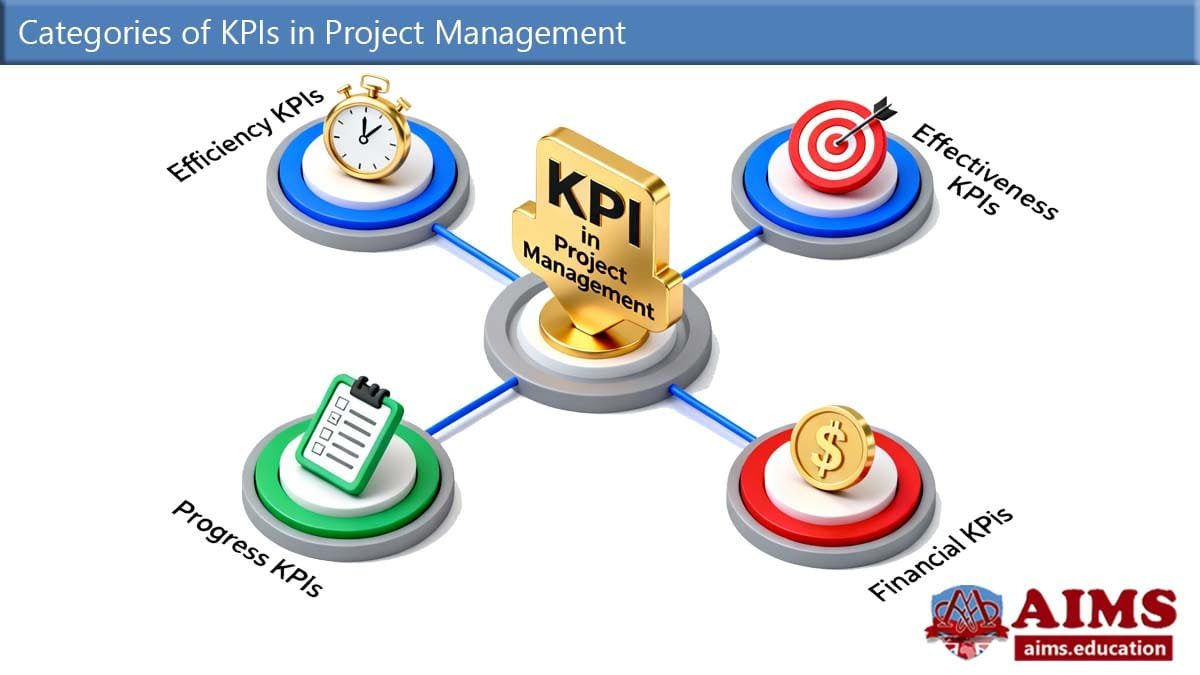 kpi project management