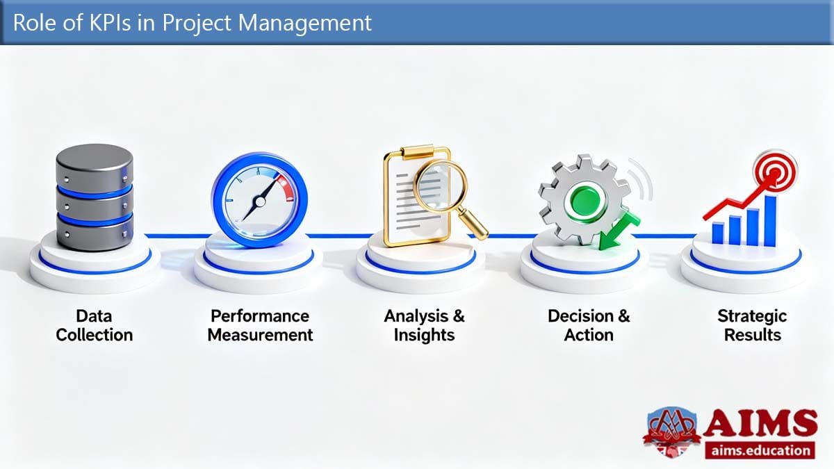 project management kpis