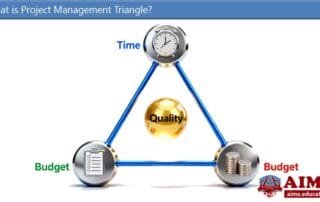 Project Management Triangle: Importance, Types & Benefits | AIMS Education project management triangle