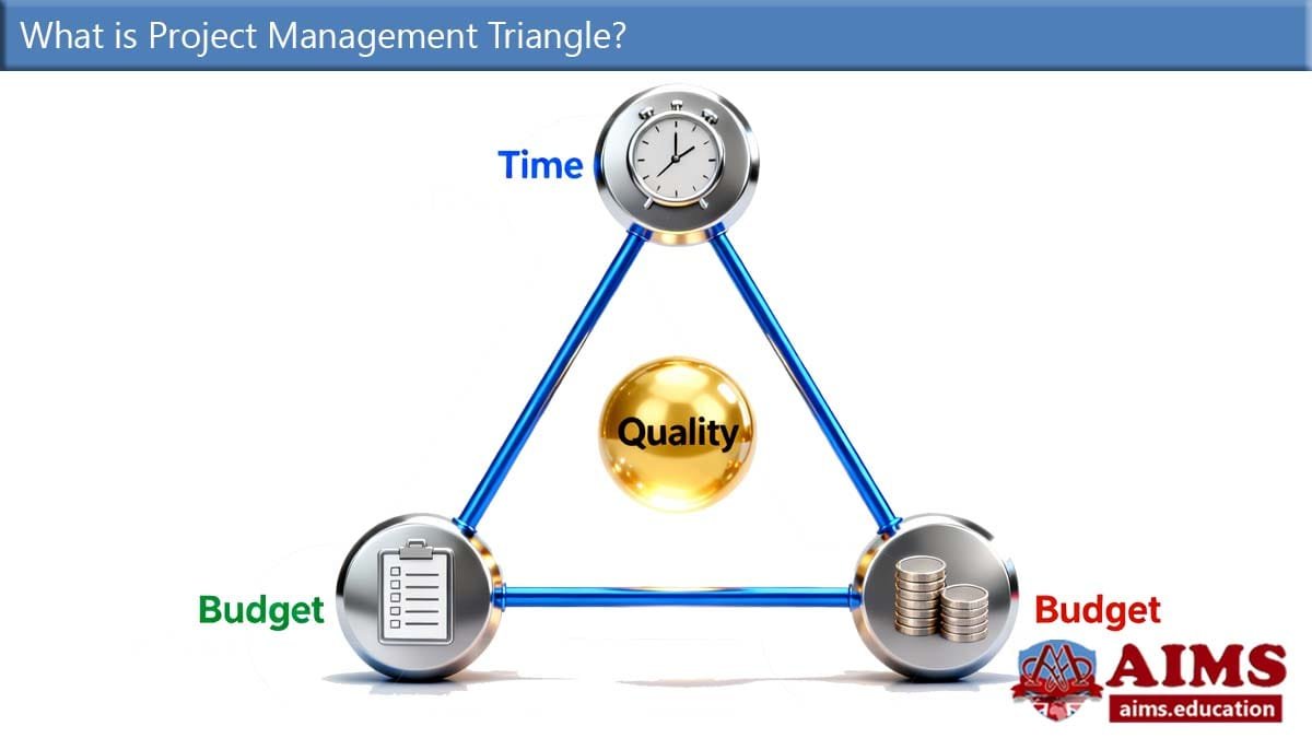 Project Management Triangle: Importance, Types & Benefits | AIMS Education project management triangle