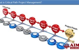 Critical Path Project Management: Method & Example | AIMS Education what is critical path project management