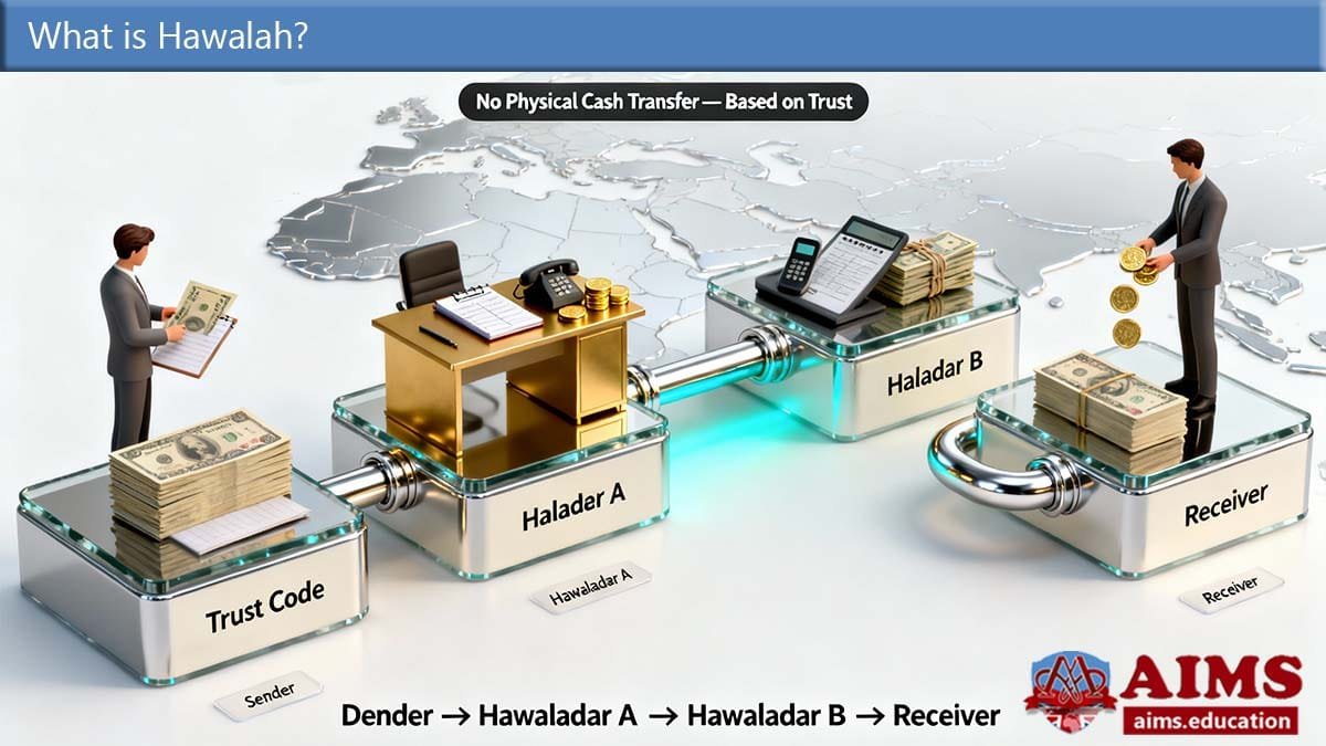 What is Hawala? Mechanism & Role of Hawalah in Islamic Finance | AIMS Education hawala