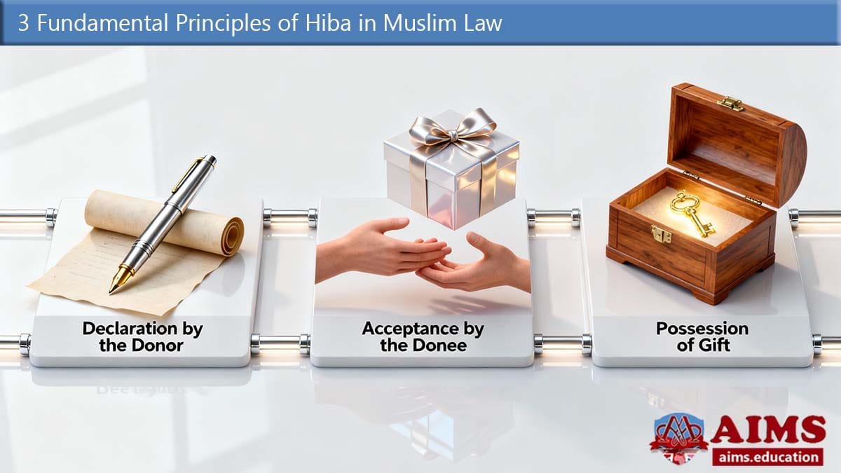 hiba in Muslim law