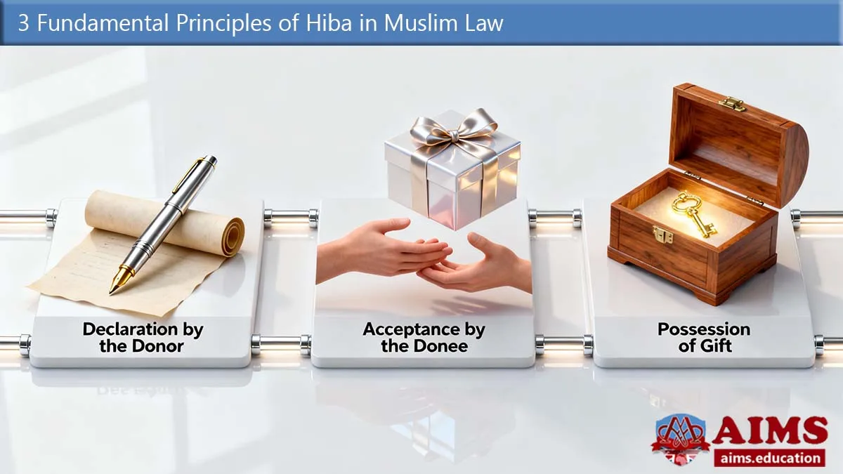 hiba in Muslim law
