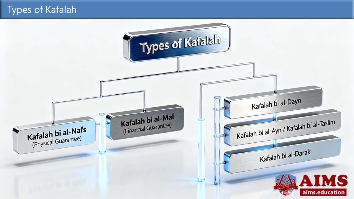 types of kafalah