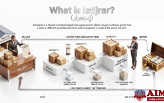 What is Istijrar? Meaning & Types of Bail Istijrar Contract in Islamic Banking | AIMS Education istijrar