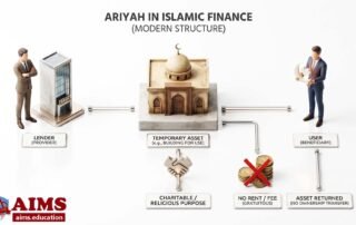 ariyah in Islamic finance