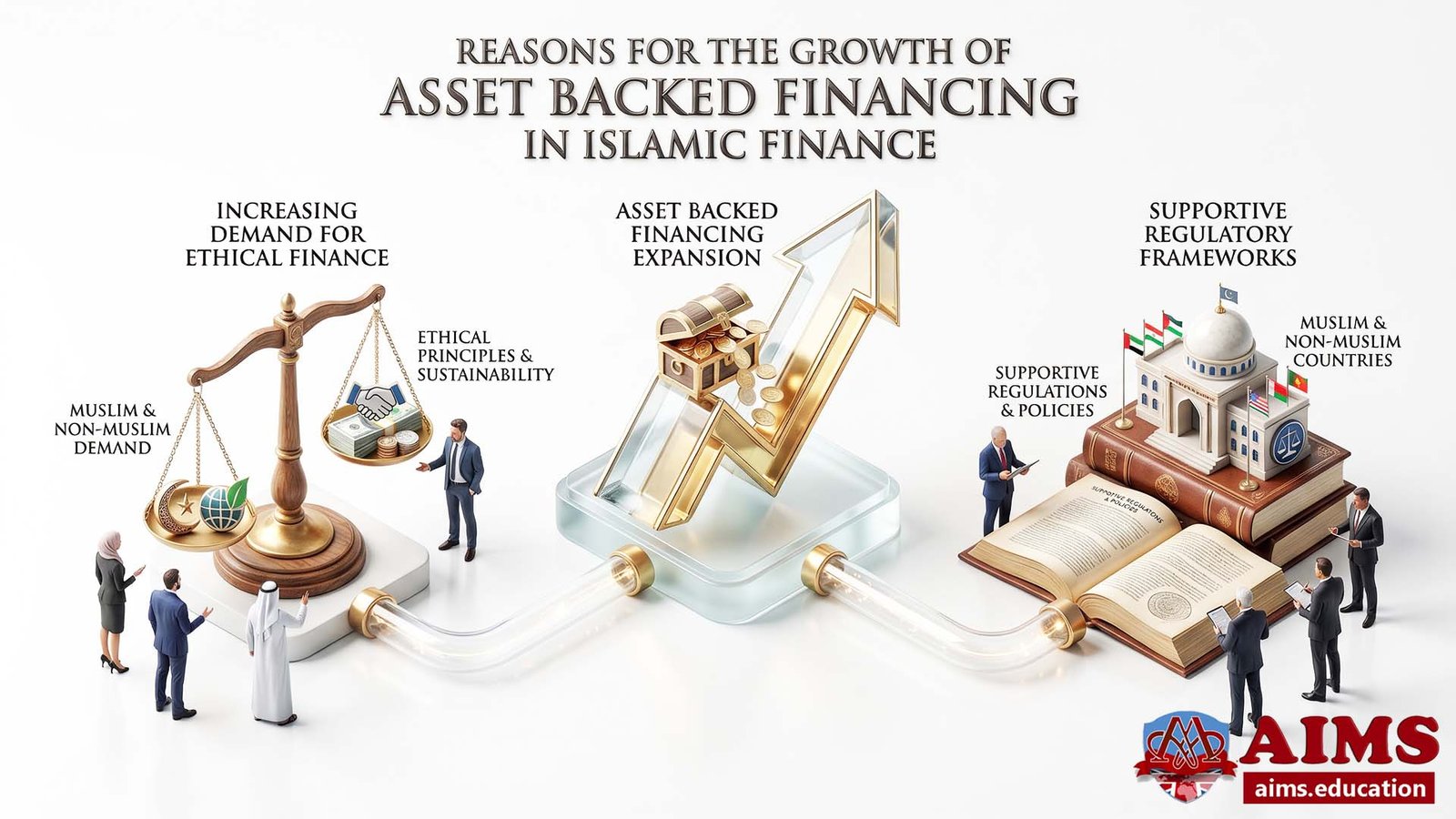 asset backed financing in islamic finance asset backed financing in islamic finance