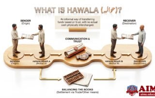 What is Hawala? Mechanism & Role of Hawalah in Islamic Finance | AIMS Education hawalah