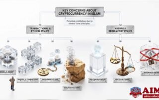 Is Crypto Haram or Halal? Fatwa on Cryptocurrency Halal or Haram | AIMS Education is crypto haram