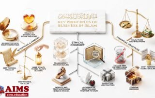 principles of business in Islam
