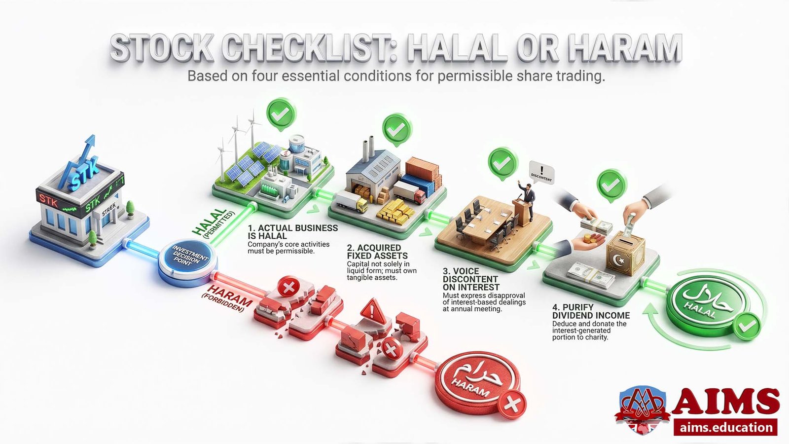 shariah compliant stocks