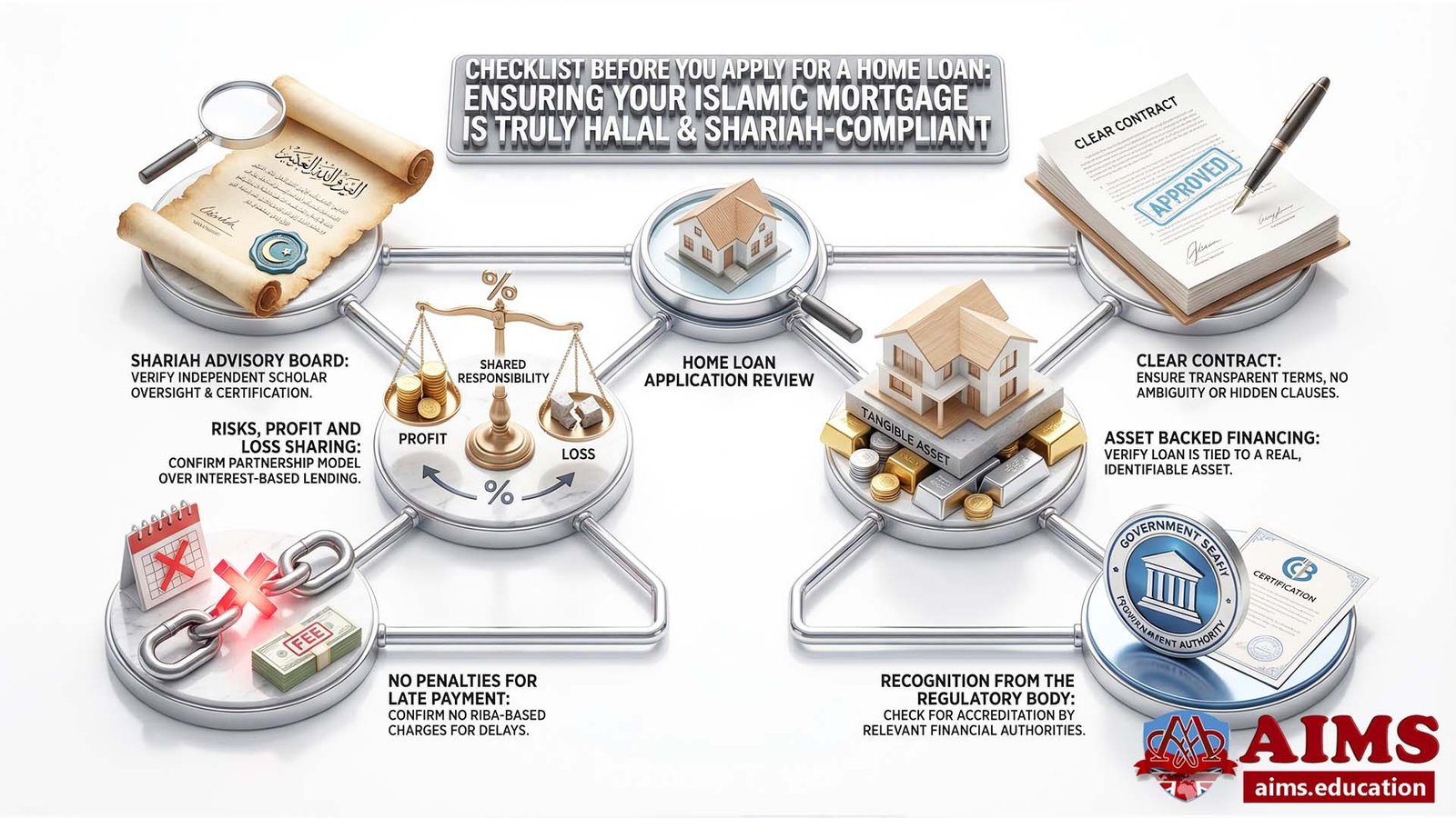 shariah mortgage application checklist Checklist for applying for shariah mortgage financing