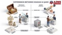 Wadiah Meaning & Types: Wadiah Yad Dhamanah & Amanah | AIMS