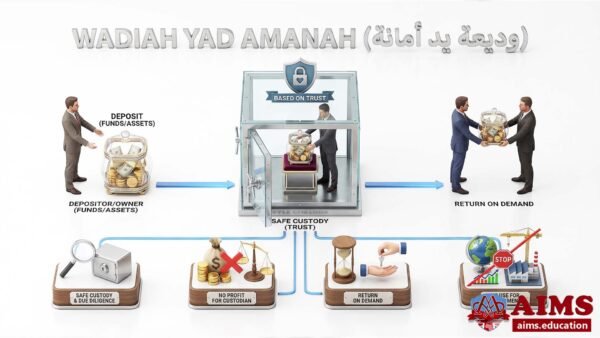 Waddayya Example Wadiah Meaning & Types: Wadiah Yad Dhamanah & Amanah | AIMS
