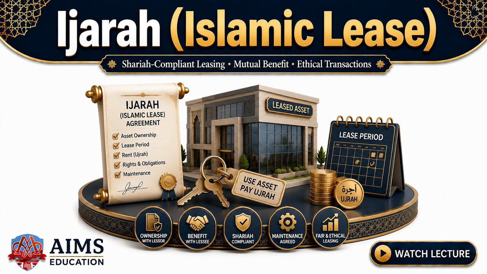 Ijarah contract in Islamic banking and finance - overview, types and examples