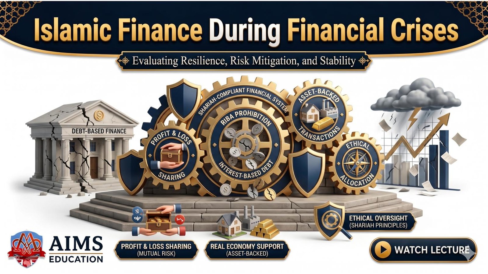 Islamic banking and finance during financial cirses