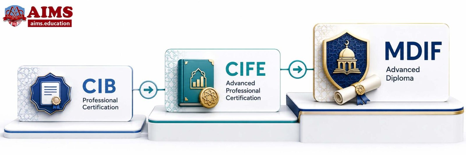 Advanced Diploma in Islamic Finance qualification ladder