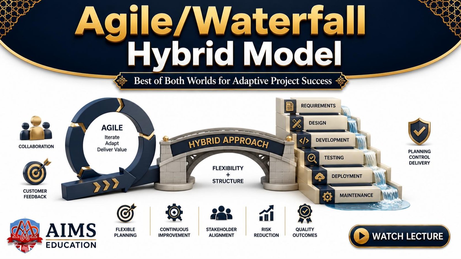 agile waterfall hybrid model in project management - differences and integration