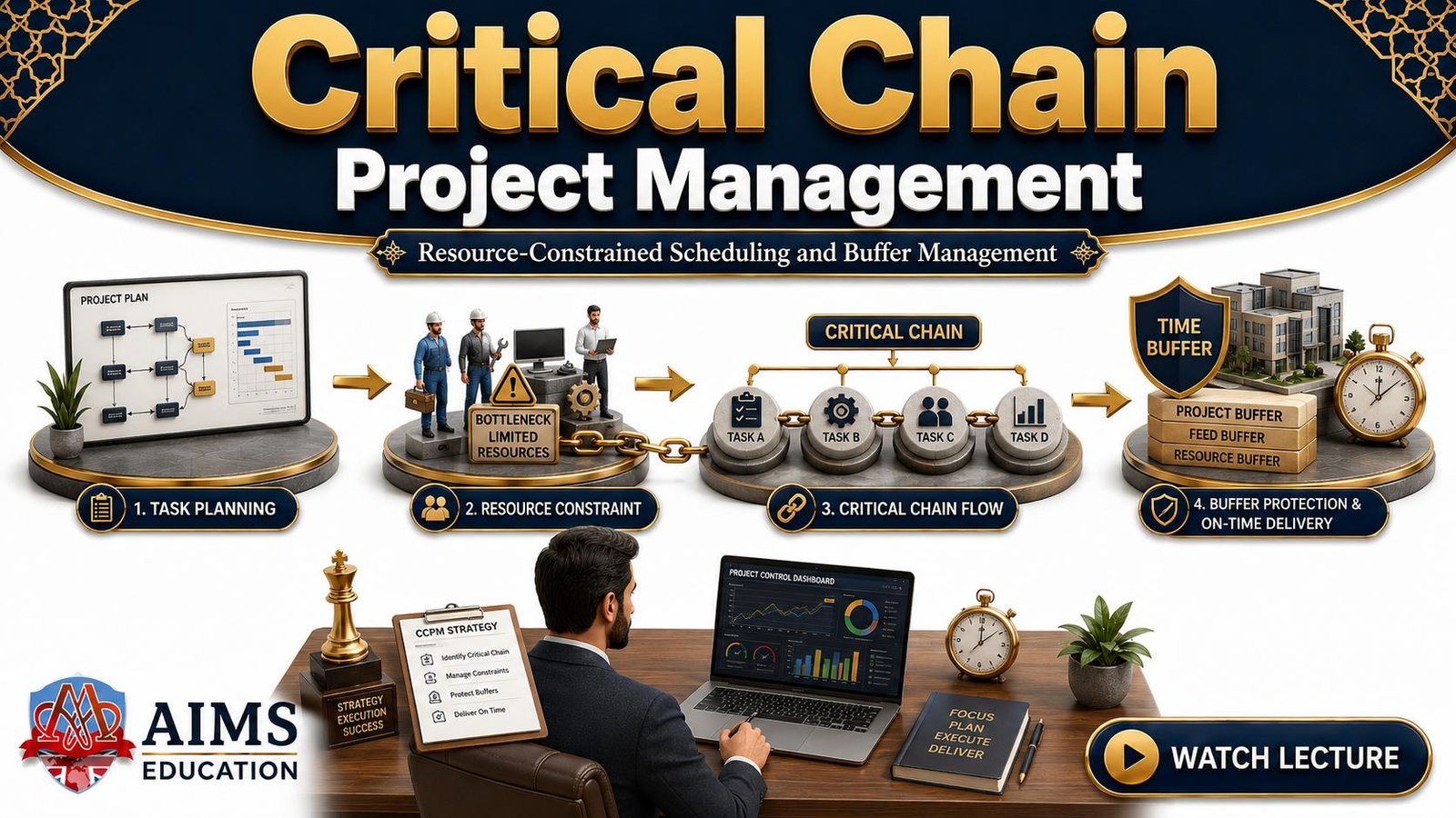 critical chain project management - CCPM method with examples