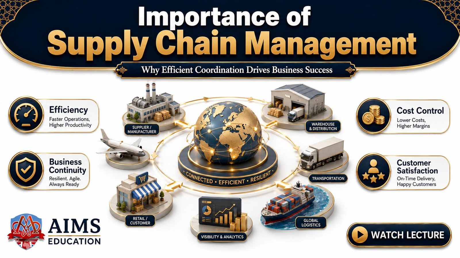 importance of supply chain management – key functions importance of supply chain management - key functions