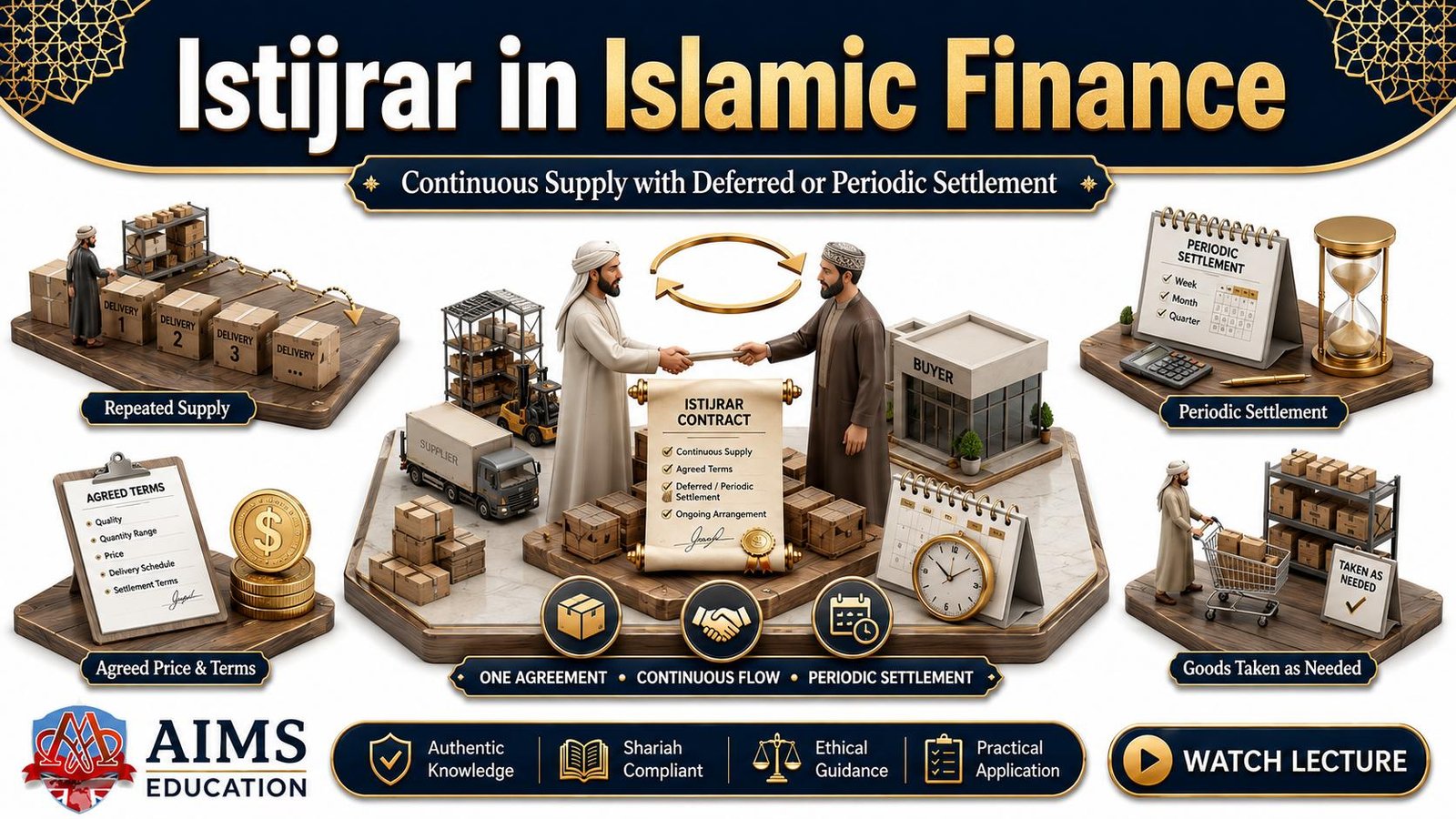 istijrar contract in Islamic banking and finance - meaning, types and contract details