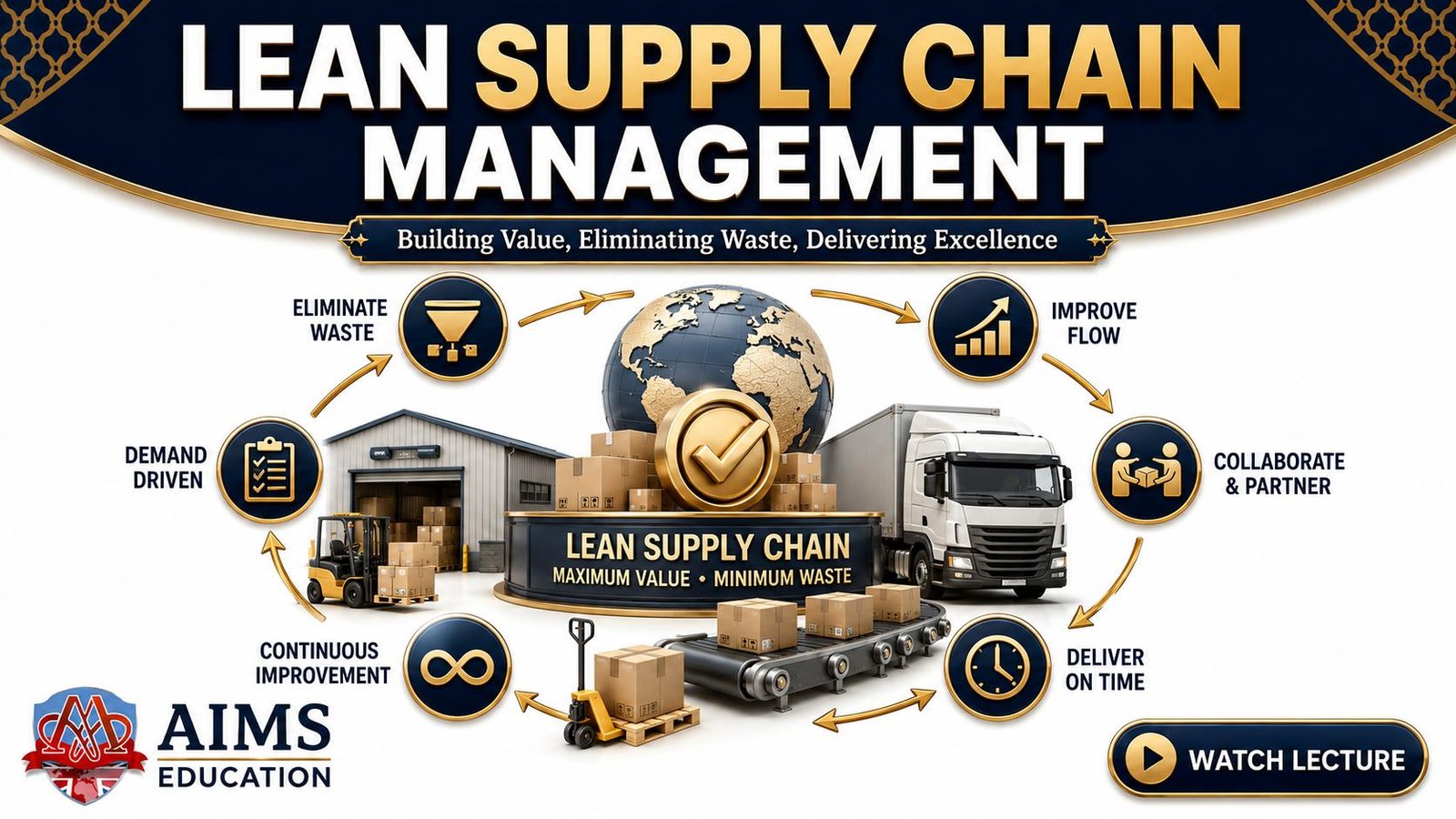 lean supply chain management - overview, strategy, benefits and examples