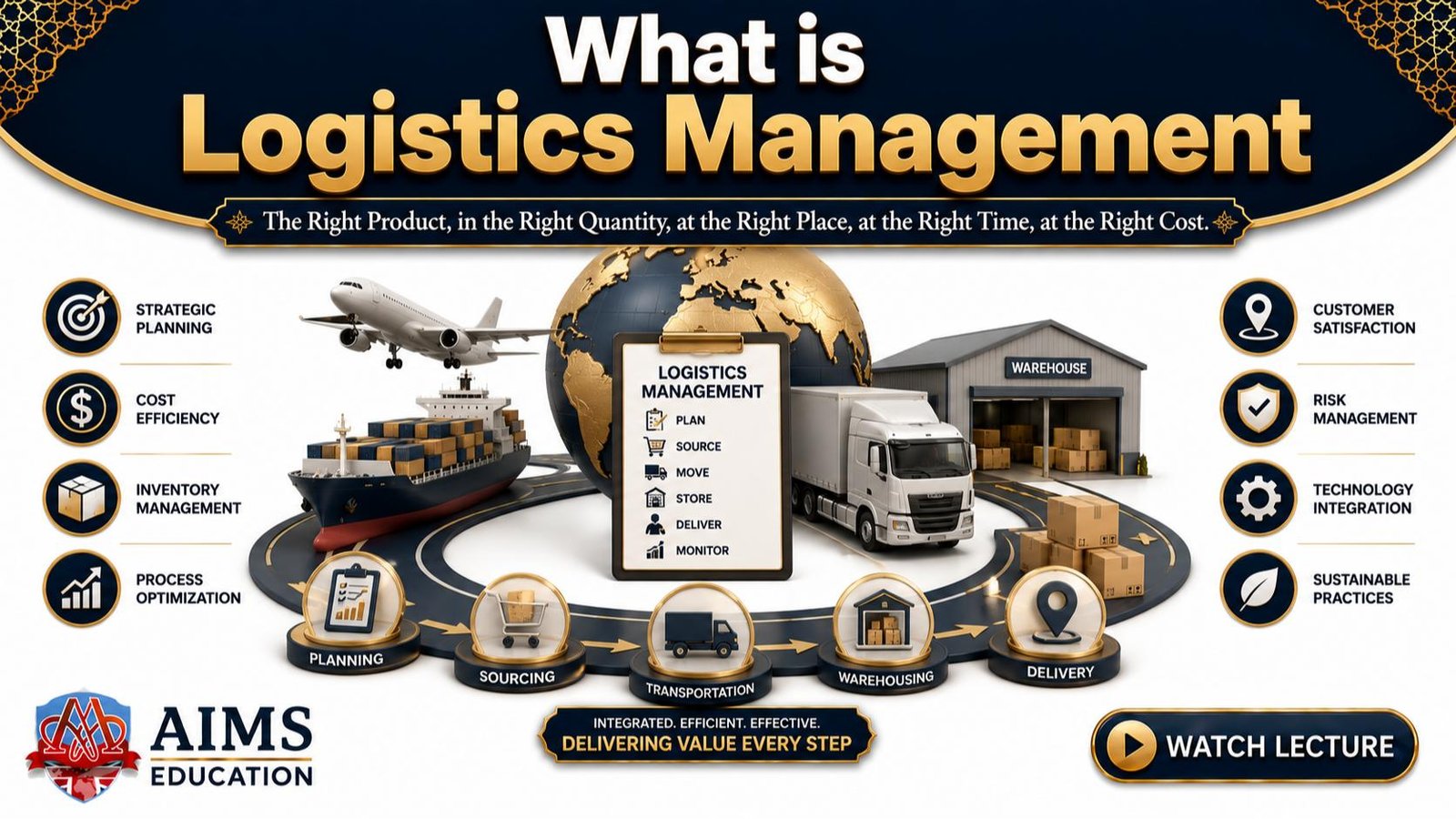 logistics management meaning, functions, examples and strategies