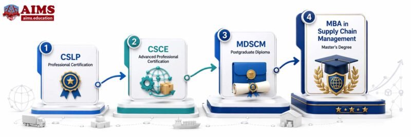 Online MBA in Supply Chain Management - Masters Degree | AIMS