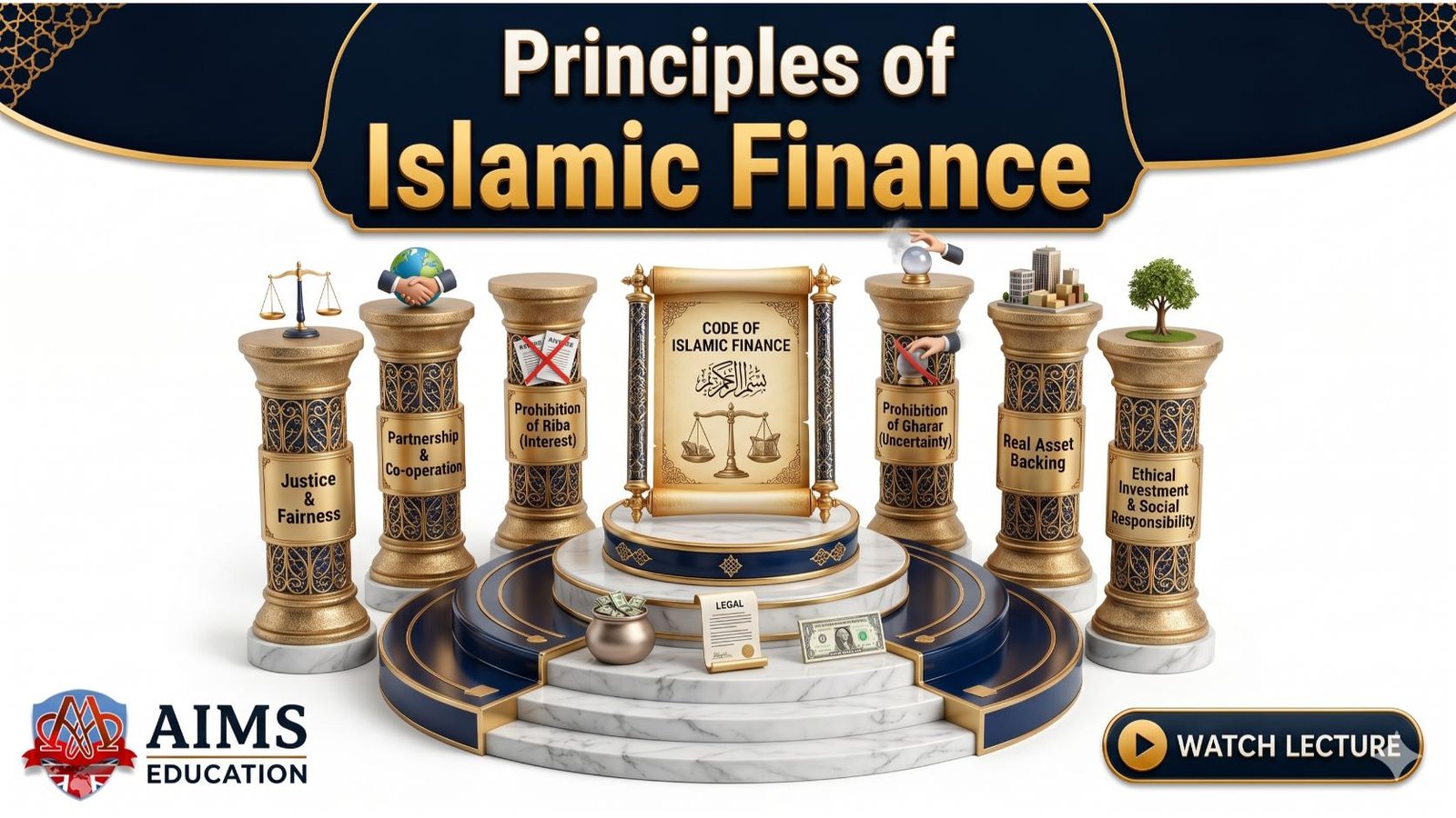 principles of Islamic banking and finance - mechanism and prohibited elements
