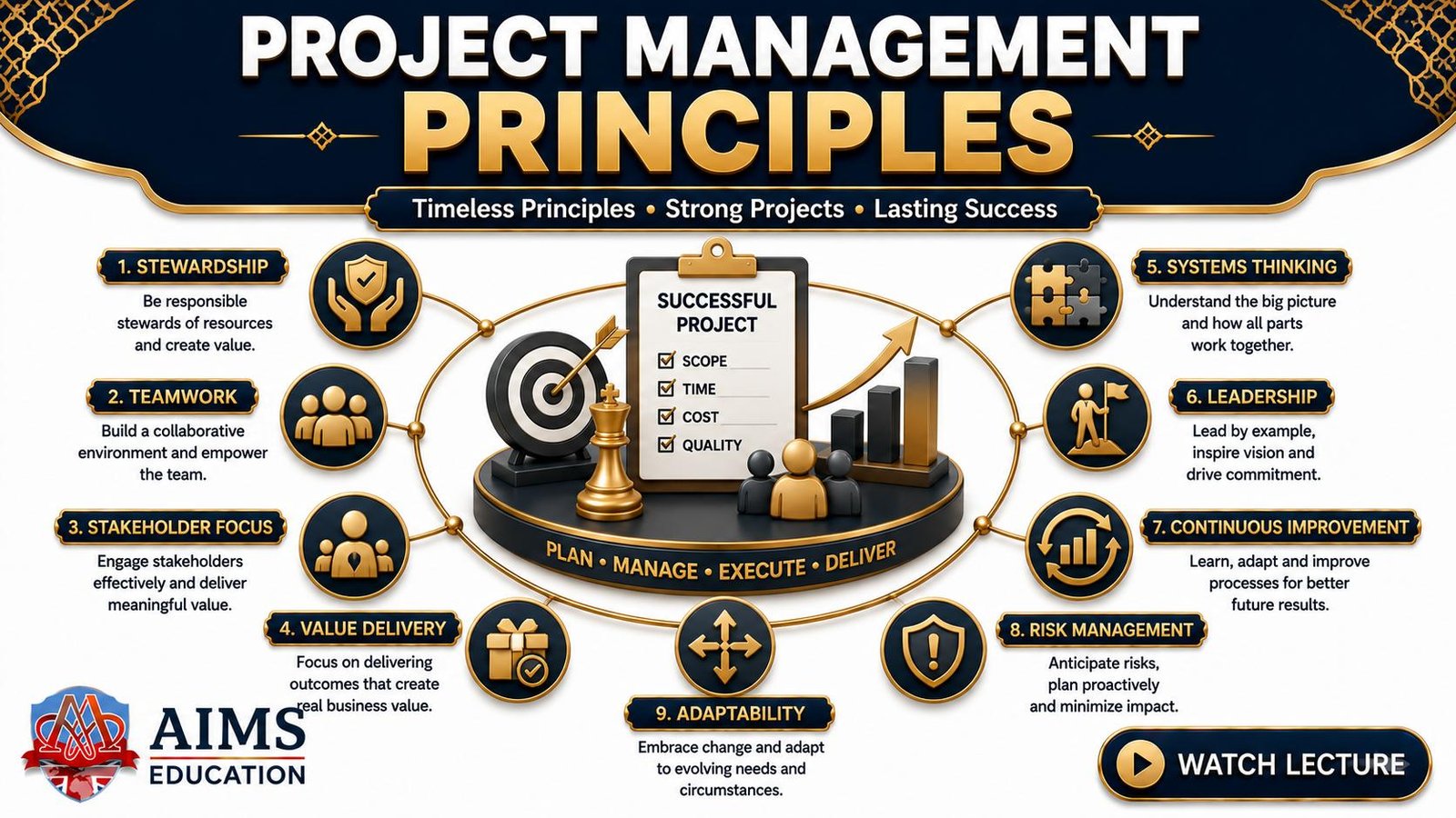 principles of project management - key project management principles explained