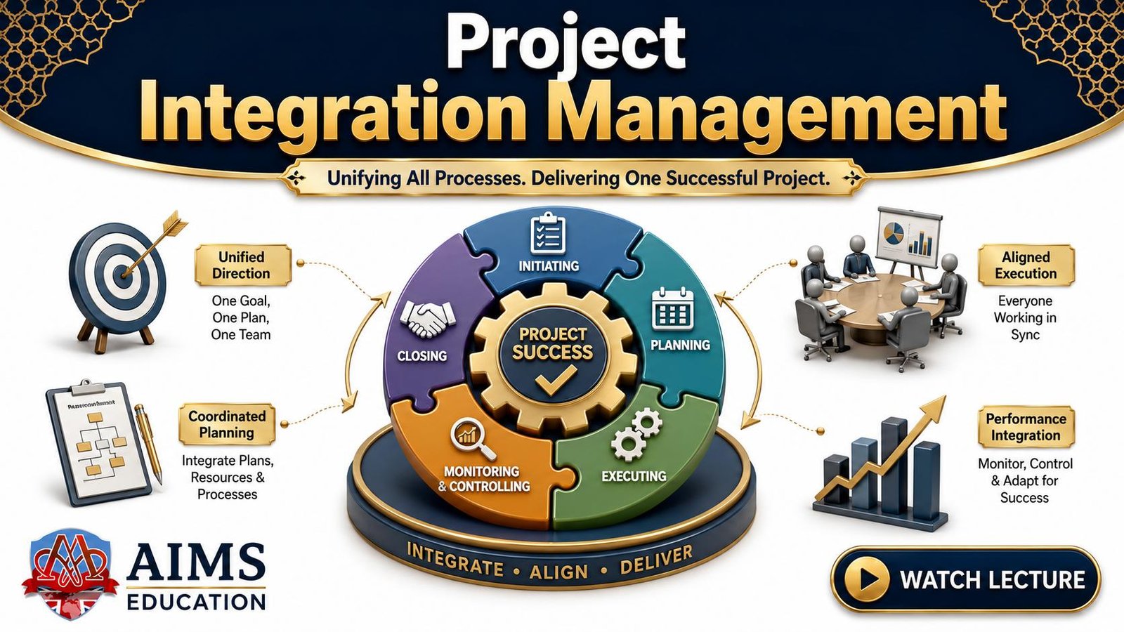 project integration management - concept, processes, tools, techniques and strategies