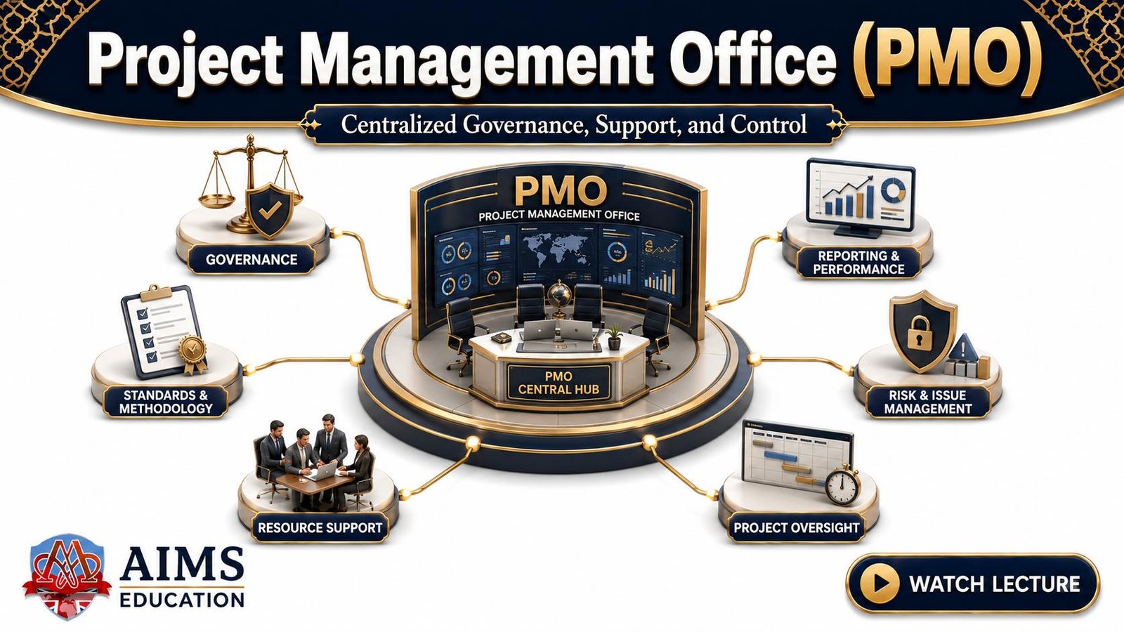 project management office or PMO - definition, roles, functions, and types
