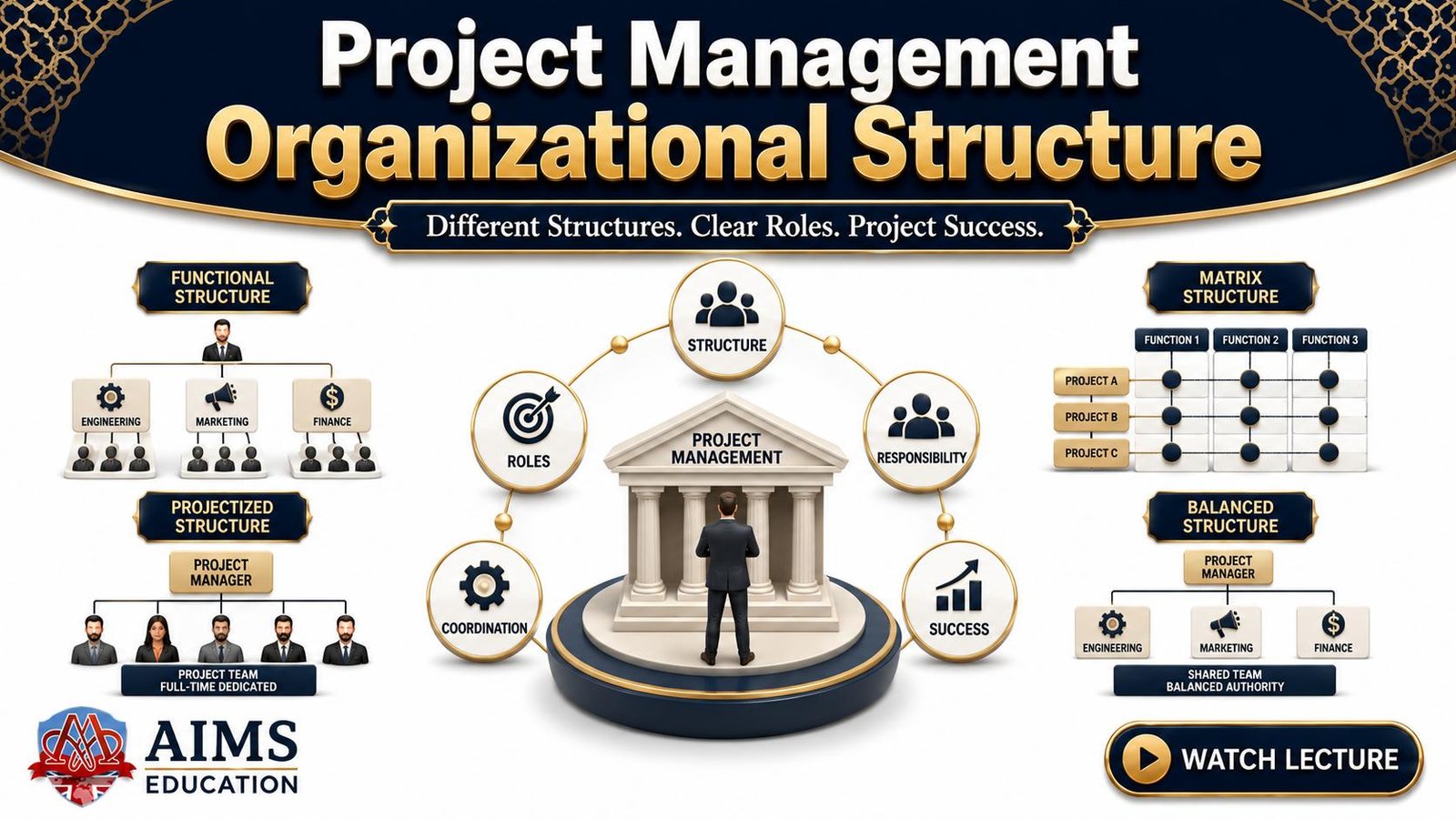 project management organizational structure – types, team structure and strategy project management organizational structure - types, team structure and strategy